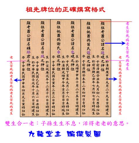 祖先牌位寫法範例